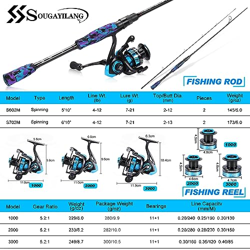 Sougayilang Fishing Rod and Reel Combo, Stainless Steel Guides Fishing Pole with Spinning Reel Combo for Bass Fishing - color: Blue, size: 6'10''-3000