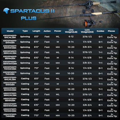 KastKing Spartacus II Plus Twin-Tip Spinning & Casting Rods, IM6 Graphite Blanks, Stainless Steel Frame with Zirconium Oxide Rings, 2-Piece Rods with Extra Tip Section, PTS, No-Slip Grip, Hook Keeper - size: 7'0"- MH- Fast (2 Pcs+ Extra Tip), style: Cast