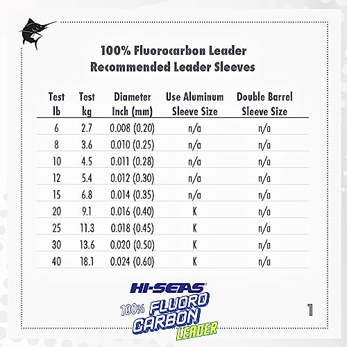 HI-SEAS 100% FLUOROCARBON Fishing LINE Leader - Clear Invisible Leader UNDETECTABLE to Fish, Fast Sinking 6LB-400LB - style: 0.012 in / 0.30 Mm, 12 Lb, 50 Yd