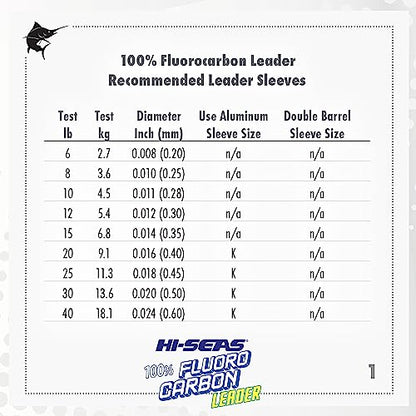 HI-SEAS 100% FLUOROCARBON Fishing LINE Leader - Clear Invisible Leader UNDETECTABLE to Fish, Fast Sinking 6LB-400LB - style: 0.035 in / 0.90 Mm, 80 Lb, 25 Yd
