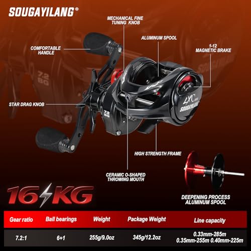 Sougayilang Cool Low Profile Baitcaster Reel - 300 Size, 7.2:1 Gear Ratio, 16lbs Max Drag, Ultra Smooth for Catfish, Musky, Bass - color: Red-LXC300 Right Handed