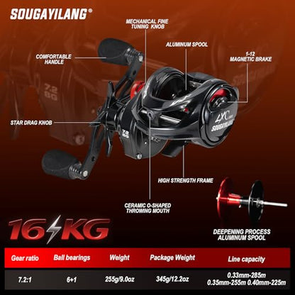 Sougayilang Cool Low Profile Baitcaster Reel - 300 Size, 7.2:1 Gear Ratio, 16lbs Max Drag, Ultra Smooth for Catfish, Musky, Bass - color: Red-LXC300 Right Handed