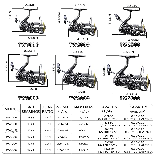 Fishdrops Saltwater Spinning Reel, 12+1BB Ultra Lightweight Powerful Fishing Reel, Metal Frame Carbon Fiber 33 LB Max Drag, 5.5:1 High Speed Ultra Smooth for Saltwater Fishing Reels - color: TW5000