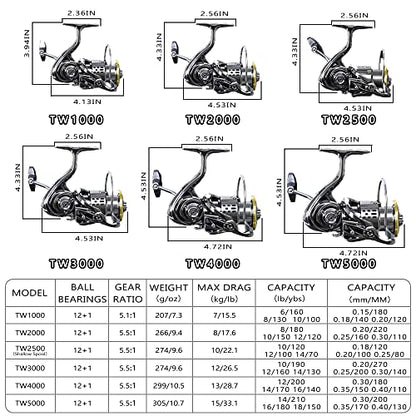 Fishdrops Saltwater Spinning Reel, 12+1BB Ultra Lightweight Powerful Fishing Reel, Metal Frame Carbon Fiber 33 LB Max Drag, 5.5:1 High Speed Ultra Smooth for Saltwater Fishing Reels - color: TW2000