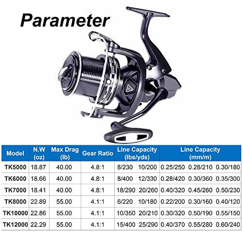 HiUmi Offshore Saltwater Spinning Reel Long Distance Spool Surf Casting Reel for Saltwater Beach and Rock Fishing - size: TK7000
