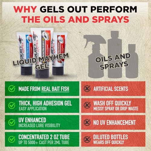 Liquid Mayhem Squid Fish Attractant Gel 60 ml / 2 oz · 60 Uses – Real Anchovy Bait & Aminos | UV-Enhanced Long-Lasting Gel – All Lure Types - size: 3-Pack