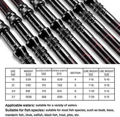 Fishing Rod and Reel Combos, Unique Design with X-Warping Painting, Carbon Fiber Telescopic Fishing Rod with Reel Combo Kit with Tackle Box, Best Gift for Fishing Beginner and Angler - color: Red, size: 2.4 m 7.87 ft (Tackle Box)