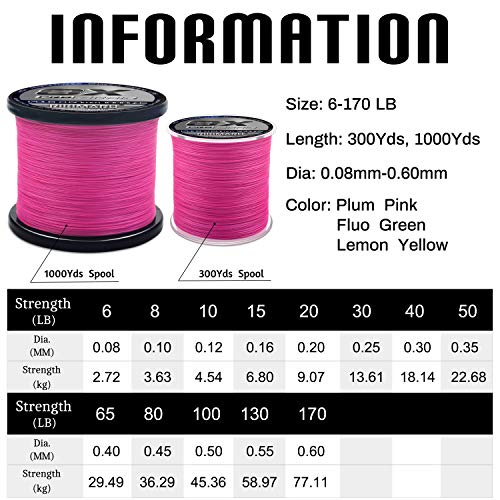 Rikimaru 8X Pro Braid Fishing Line 6LB-170LB, 300yds-1000yds Fluo-Green,Lemon Yellow,Plum Pink - color: Lemon Yellow, size: 20LB(0.20mm)-1000Yds