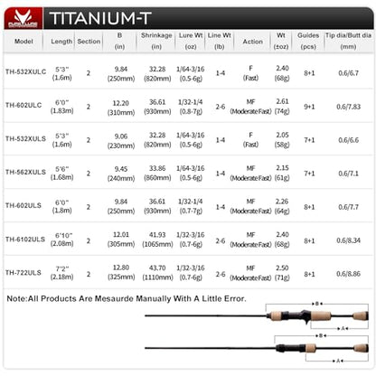 PURELURE Titanium-T Ultralight Fishing Rod Spinning & Casting for Trout Panfish, Carbon Fiber BFS Rod 2Pcs, Titanium Tip & Guides, Cork Handle, 5-6ft Stream Rod XUL Power, Fast/Moderate Fast Action - size: Spin: 602uls- Ultralight - M Fast