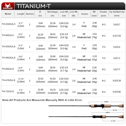 PURELURE Titanium-T Ultralight Fishing Rod Spinning & Casting for Trout Panfish, Carbon Fiber BFS Rod 2Pcs, Titanium Tip & Guides, Cork Handle, 5-6ft Stream Rod XUL Power, Fast/Moderate Fast Action - size: Spin: 562xuls- Extra Ultralight - M Fast
