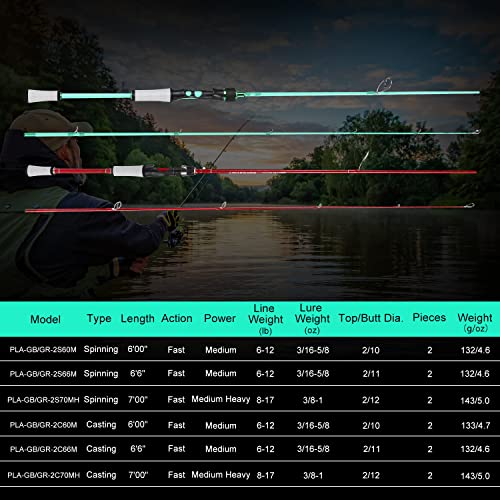 One Bass Fishing Rod, Spinning & Casting Fishing Pole with 30 Ton Carbon Fiber - color: A-Blue-Cast, size: 7'0"Medium Heavy-2piece
