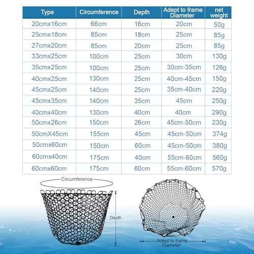 Fishing Landing Net Trout Net Replacement Netting with Rubber Mesh for Fish Fly and Fishing Landing - color: Black Rubber Fishing Net, size: Dia 40cm*Dep 40cm(Cir 140cm)