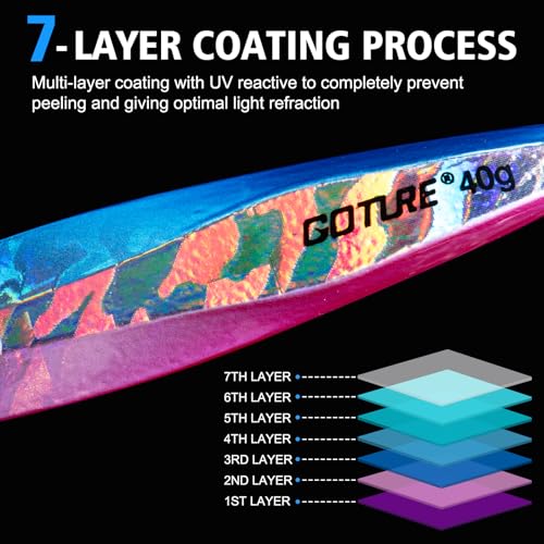 Goture Fishing Jigs, 40g 60g Vertical Jig Saltwater Freshwater, Jig Fishing Lures with Assist Hooks and Treble Hook, Jigging Spoon Lures for Tuna, Salmon,Striped Bass, Grouper Snapper,Kingfish - color: A1:3pcs Fishing Jigs, size: 2.12oz/60g