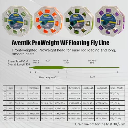 Aventik ProWeight WF Floating Fly Fishing Line Welded Loops Weight Forward Freshwater Trout Fly Line Kit WF 3 4 5 6 7 8 Low Stretch Slick Coating Accurate Casting - color: Mossgreen, size: 3F