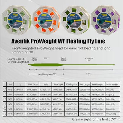 Aventik ProWeight WF Floating Fly Fishing Line Welded Loops Weight Forward Freshwater Trout Fly Line Kit WF 3 4 5 6 7 8 Low Stretch Slick Coating Accurate Casting - color: Mossgreen, size: 4F