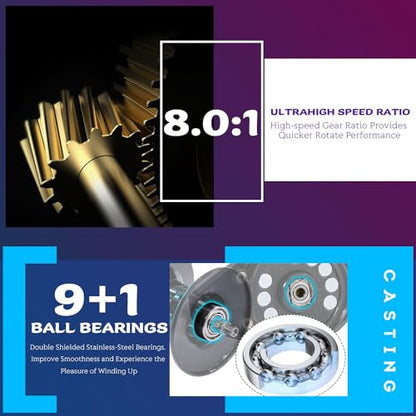 Sougayilang Baitcasting Fishing Reel, 8:1 High Speed Gear Ratio Super Smooth and Powerful Low Profile Baitcaster Reel with Maganic Brake System for Freshwater,Saltwater - color: Colorful-Left
