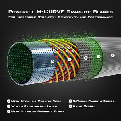 KastKing KONG Fishing Rod, Powerful, Lightweight S-Curve Graphite Rod Blanks, Nano Resin Technology, Stainless-Steel Double-Foot Guides w/Titanium Oxide Rings, Non-Slip Handles, Chartreuse Strike Tips - size: 8'0''-M-Fast-2pcs, style: Spin