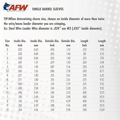 AFW Thin Wall Double Barrel Crimp Sleeves - Premium Fishing Copper Crimp Sleeve with Burr Free Black Finish, Enhanced Flexibility - Durable and Lightweight - Retail & Bulk Pack Available - color: Black, style: #0/.025" - 100 pc