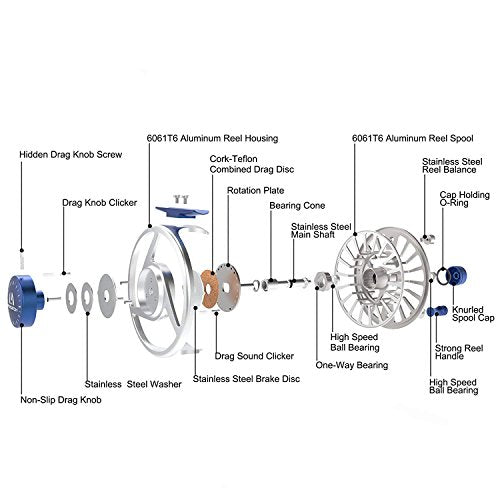 Maxcatch AVID Fly Fishing Reel with CNC-machined Aluminum Body - 1/3, 3/4, 5/6, 7/8, 9/10 Weights(Black, Green, Blue) - color: Fly Reel Blue, size: 9/10wt
