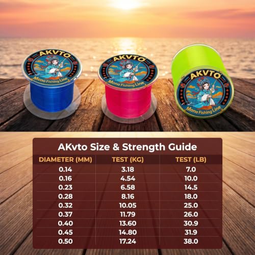 Monofilament Fishing Line, 500 Yards, 7-38 LB Test, High Strength Abrasion Resistant - color: Dark Blue, size: 0.47MM/31.9LB
