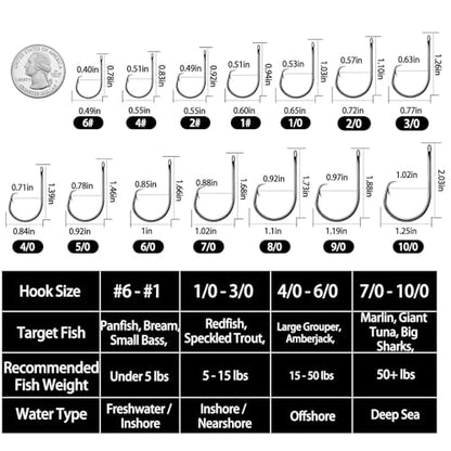 FishTrip 50/100Pcs Inline Circle Hooks for Freshwater Saltwater #4-10/0 | 3X Strong, High Carbon Steel, Rust-Proof, Ultra Sharp Barbed, Fishing Octopus Hooks for Bass, Salmon, Pike, Catfish - size: 5/0#_100pcs