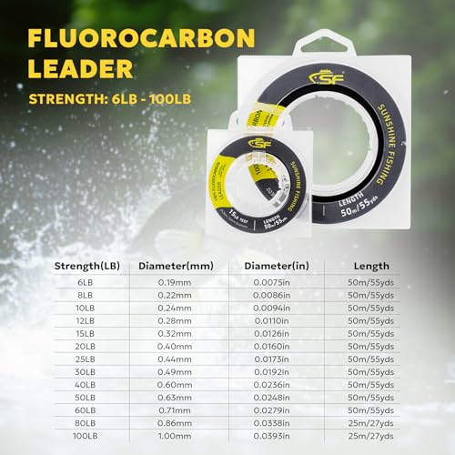 SF 100% Pure Fluorocarbon Leader Material Fishing Line Virtually Invisible Shock Resistant Increased Sensitivity Sink Fast Clear 55yd - color: Clear, size: 55Yds-30LB