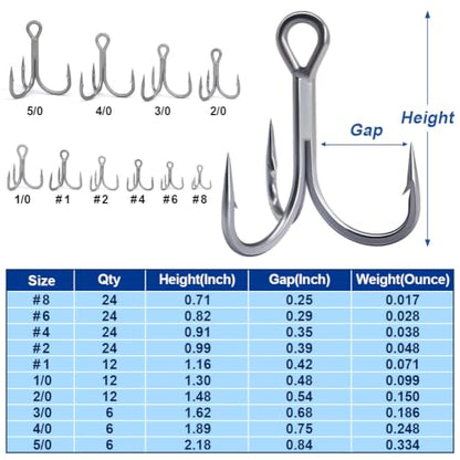 Fishing-Treble-Hooks-5X-Extra-Strong-Heavy-Duty Ultra Anti-Rust Bulk Hooks for Saltwater and Freshwater Fishing Sizes 5/0 to #8 - size: 5/0 6-Pack