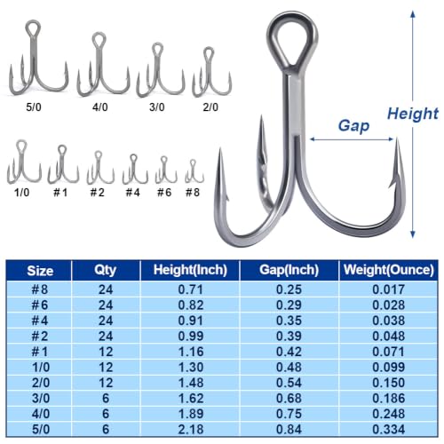 Fishing-Treble-Hooks-5X-Extra-Strong-Heavy-Duty Ultra Anti-Rust Bulk Hooks for Saltwater and Freshwater Fishing Sizes 5/0 to #8 - size: 3/0 6-Pack