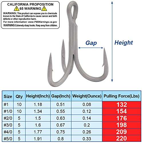 4X-Treble-Hooks-Saltwater-Big-Game-Fishing-Hooks Ultra Strong Stainless Size 3/0 1/0 2/0 4/0 5/0 - size: #1 Pack of 10