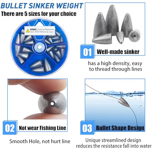 Bullet Sinkers Fishing Weights Kit,29/83pcs Worm Weights for Bass Fishing Slip Sinkers for Texas Rig Carolina Rig Soft Lures - style: 29pcs