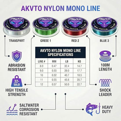 Monofilament Fishing Line, 16LB/50LB Catfish Line, Nylon Material Fish Wire - 100M/109Yards Tested for Freshwater and Saltwater Fishing - color: Transparent, size: 0.50MM/39.0LB