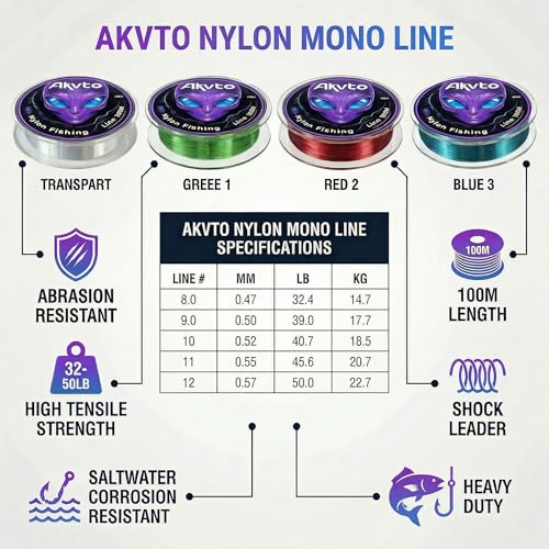 Monofilament Fishing Line, 16LB/50LB Catfish Line, Nylon Material Fish Wire - 100M/109Yards Tested for Freshwater and Saltwater Fishing - color: Blue, size: 0.47MM/32.4LB
