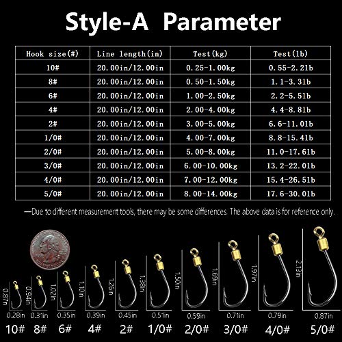 Dyxssm Fishing Hooks with Leader Rigging, Fishing Hook Line Stainless Steel Fishing Rigs Wire and Rig Hooks - size: 2/0#, style: Style-a: 2 Hooks Rig