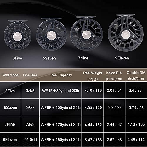 Maxcatch AVID PRO Fly Fishing Reel with CNC-machined Aluminum Body Super Large Arbor Design-3/5, 5/7, 7/9, 9/11 Weights - color: Black, size: 3/5wt