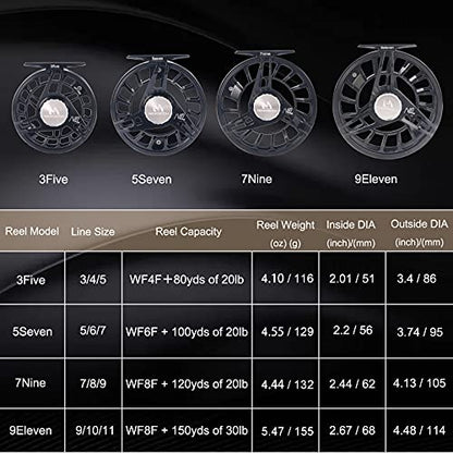 Maxcatch AVID PRO Fly Fishing Reel with CNC-machined Aluminum Body Super Large Arbor Design-3/5, 5/7, 7/9, 9/11 Weights - color: Black, size: 3/5wt