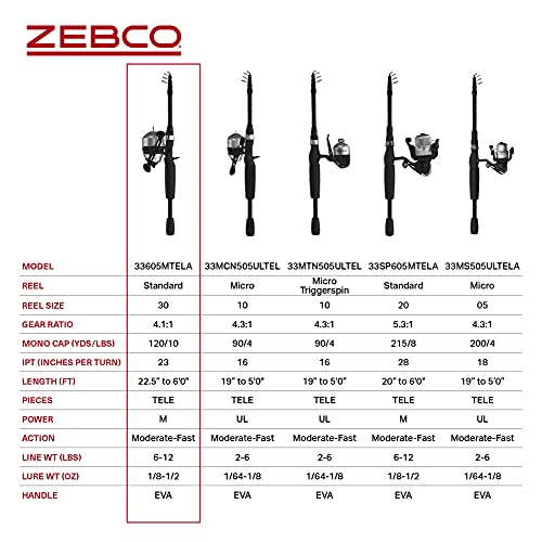 Zebco 33 Spinning Reel and Telescopic Fishing Rod Combo - style: 6 Foot - Spincast