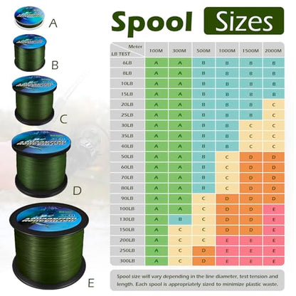 Ashconfish Braided Fishing Line Color Never Fade 8 Strands Super Strong PE Fishing Line Abrasion Resistant Fishing Wire Zero Stretch 6lb to 300lb - color: Moss Green, size: 109Yards(100m)-8lb/0.12mm