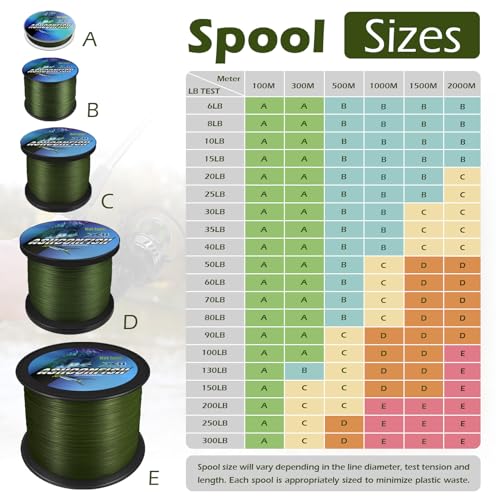 Ashconfish Braided Fishing Line Color Never Fade 8 Strands Super Strong PE Fishing Line Abrasion Resistant Fishing Wire Zero Stretch 6lb to 300lb - color: Army Green, size: 109Yards(100m)-8lb/0.12mm