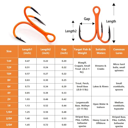 FishTrip Treble Hooks, 10Pcs Replacement Hooks Orange for Hard Lures | High Carbon Steel Ultra Barbed Sharp Triple Fishing Hooks for Saltwater Freshwater Bass Trout walleye, Pike Size 14-3/0 - size: 2#_10pcs