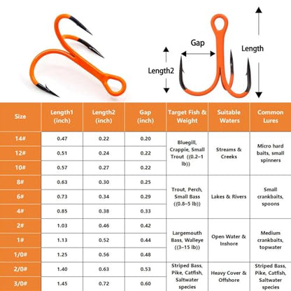 FishTrip Treble Hooks, 10Pcs Replacement Hooks Orange for Hard Lures | High Carbon Steel Ultra Barbed Sharp Triple Fishing Hooks for Saltwater Freshwater Bass Trout walleye, Pike Size 14-3/0 - size: 14#_10pcs