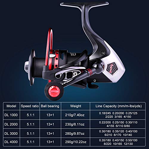 Sougayilang Fishing Reels Powerful 13+1BB Spinning Reels Ultra Smooth Reel for Saltwater or Freshwater - size: 3000