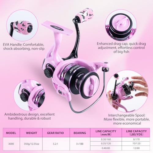 Goture Pink Fishing Rod and Reel Combo with 3700 trays - Spinning Reel Pole with Shimmering Pink Sling Bag - 8FT Telescopic Rod Kit for Starter Travel Saltwater Freshwater - color: Shimmering pink, size: Large bag with 3700 trays, style: Full Fishing Kit(