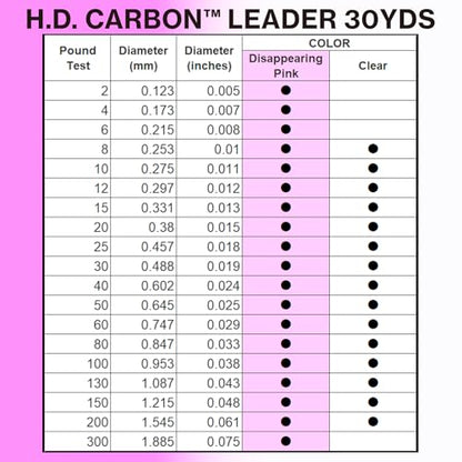 Yo-Zuri H.D. Fluorocarbon 30-Yard Leader Line - color: Multi, size: 8-Pound Test