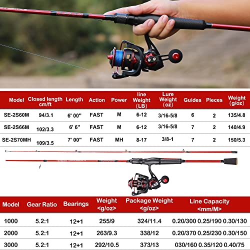 One Bass Fishing Rod and Reel Combo, IM7 Graphite 2 Pc Blank Baitcasting Combo, Spinning Rod with SuperPolymer Handle - color: Red, size: 6'6"Medium-Fast with 2000 Reel