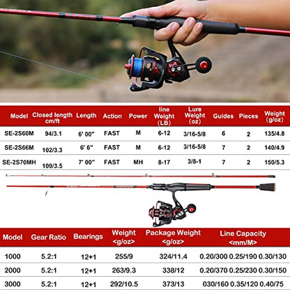 One Bass Fishing Rod and Reel Combo, IM7 Graphite 2 Pc Blank Baitcasting Combo, Spinning Rod with SuperPolymer Handle - color: Red, size: 6'6"Medium-Fast with 2000 Reel