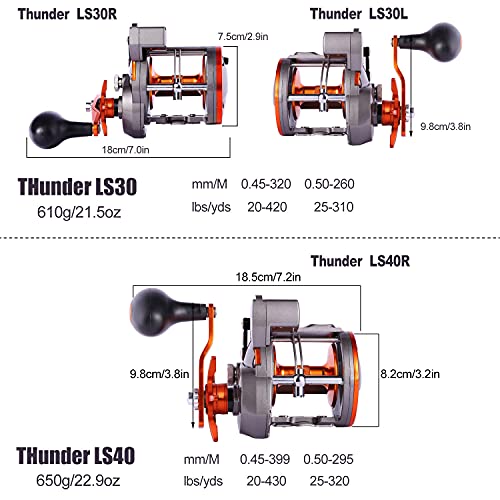 Sougayilang Line Counter Trolling Reel Conventional Level Wind Fishing Reel - color: Thunder LS II 3000 Right Handed