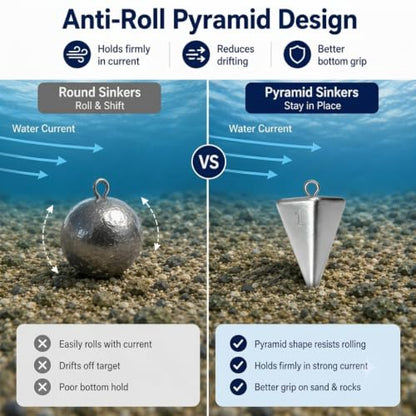 Pyramid Fishing Sinkers for Saltwater Surf Fishing, Lead Casting Weights for Beach Pier Ocean Bottom Rigs, 1oz, 2oz, 3oz Assorted Fishing Tackle - size: 1oz-10Pcs