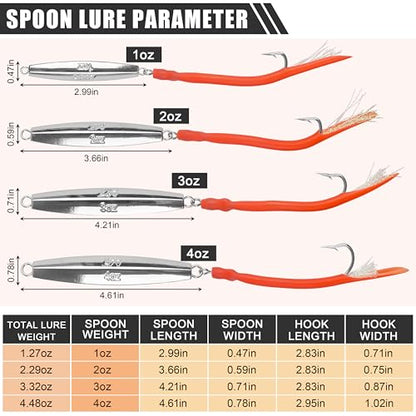 Diamond Jigs Saltwater Fishing Lures, 2Pack Casting Jigging Spoon with Tube Tail Striped Bass Metal Jig Spoons Deep Sea Offshore Surf Fishing 1oz-4oz - size: 2 Ounce, style: Red Tube, 2pack