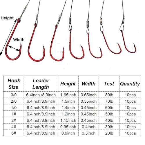 10pcs Fishing Wire Leader Hook Rigs Baitholder Fishing Hook Nylon Coated Fishing Wire Leader with Swivel 3/0 2/0 1/0 1# 2# 4# 6# - size: 2#-10pcs, style: 8.9inch
