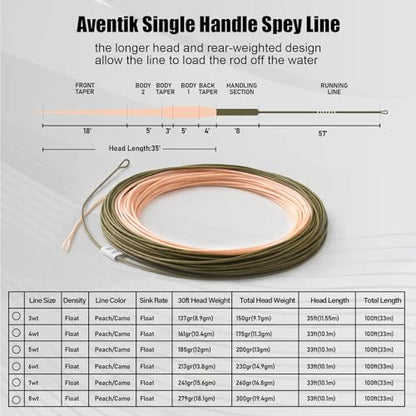 Aventik Trout Trout Boost Single Hand Spey Floating Fly Fishing Line Freshwater Fishing Smooth Accurate Casting Easy Roll Casting 100FT with Welded Loops - color: P/M Green Single Hand Spey, size: 7F